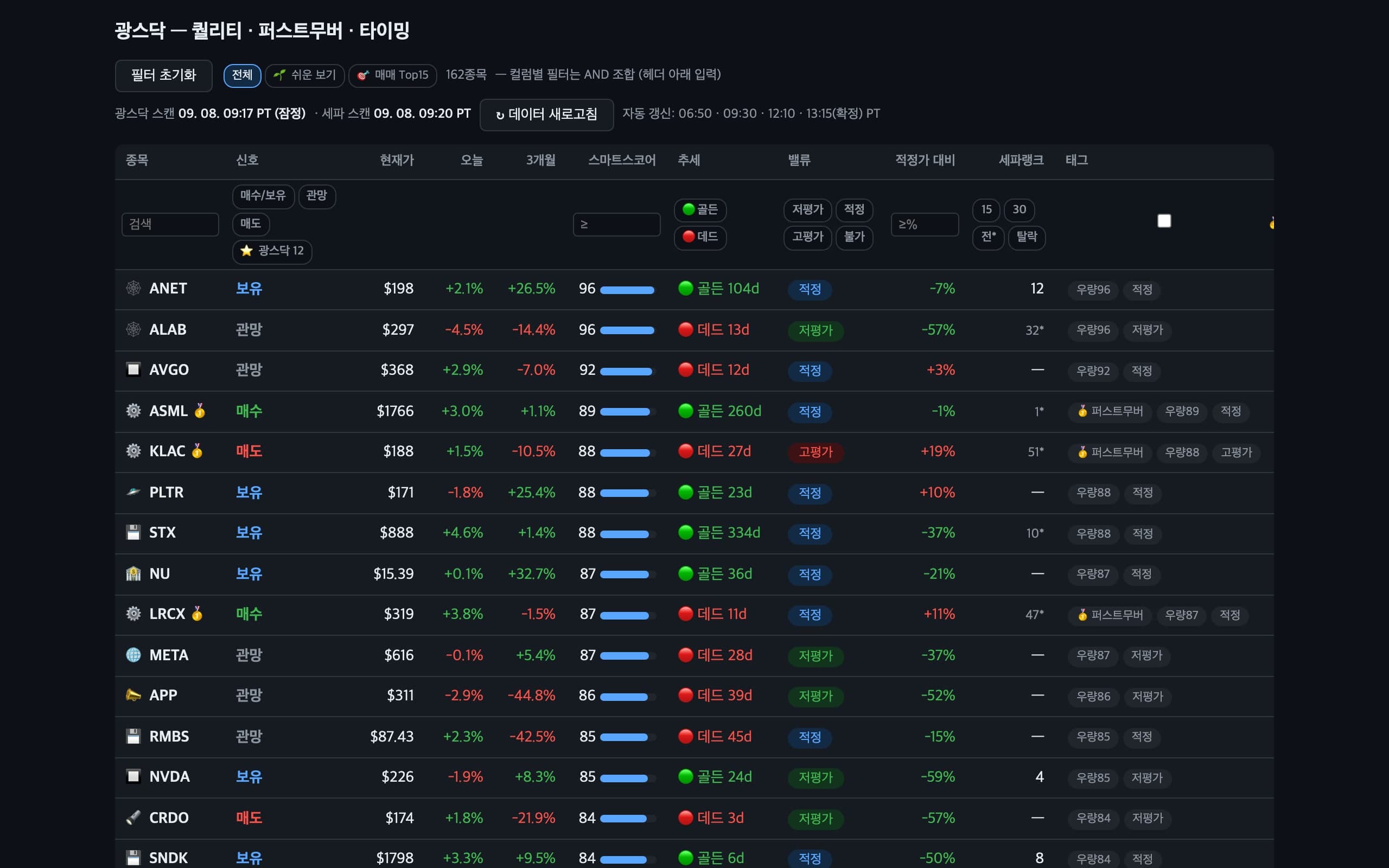 Gwangsdaq public ranking feed: a dark table of tickers with signal, price, quality score, trend, valuation and rank columns, in Korean