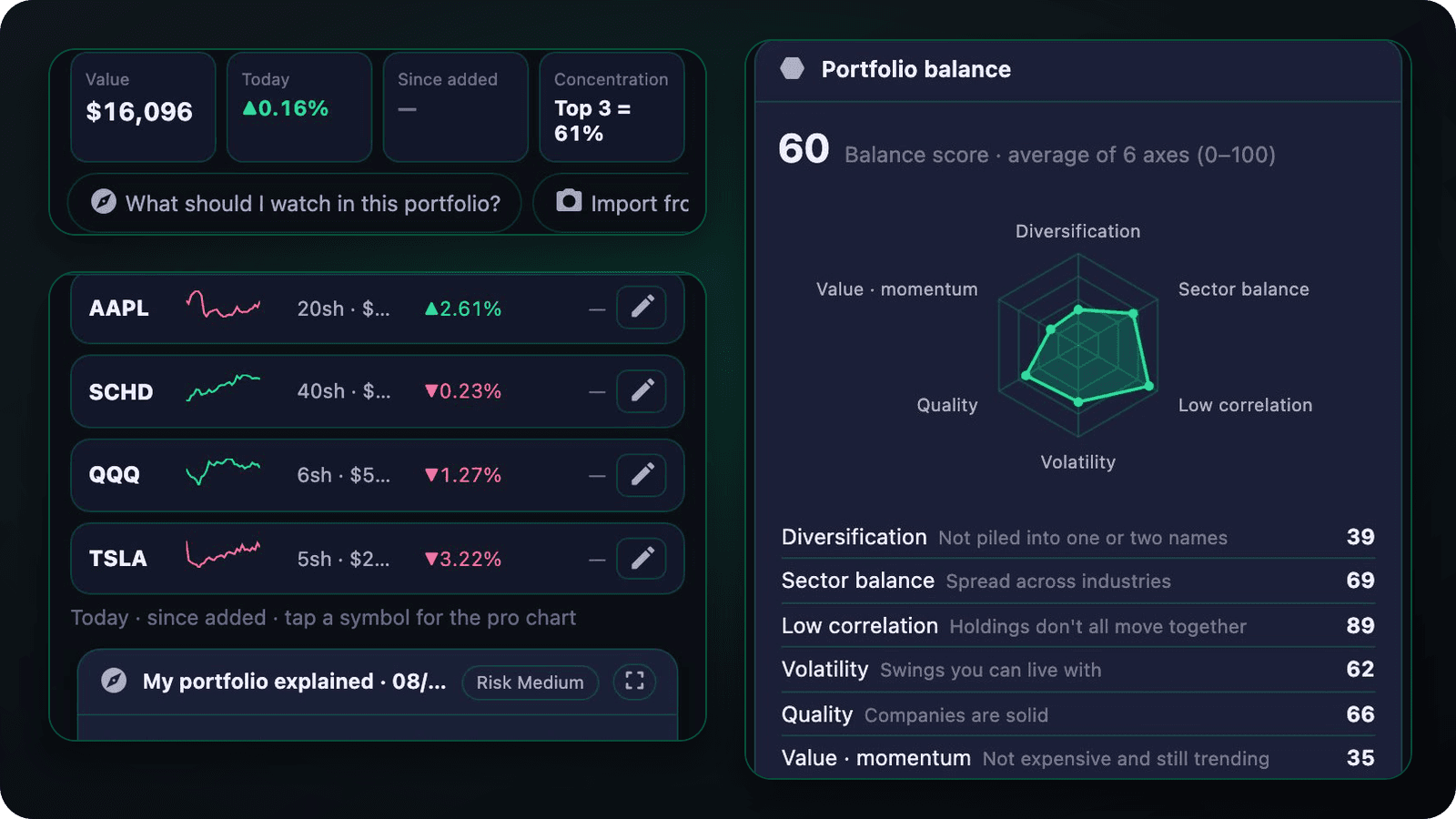 GSDAQ portfolio value, positions, performance, and balance analysis