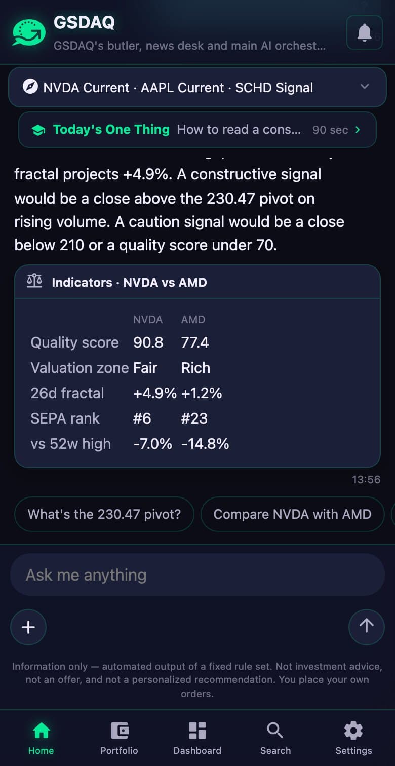 GSDAQ home: an answer with indicators and follow-up questions