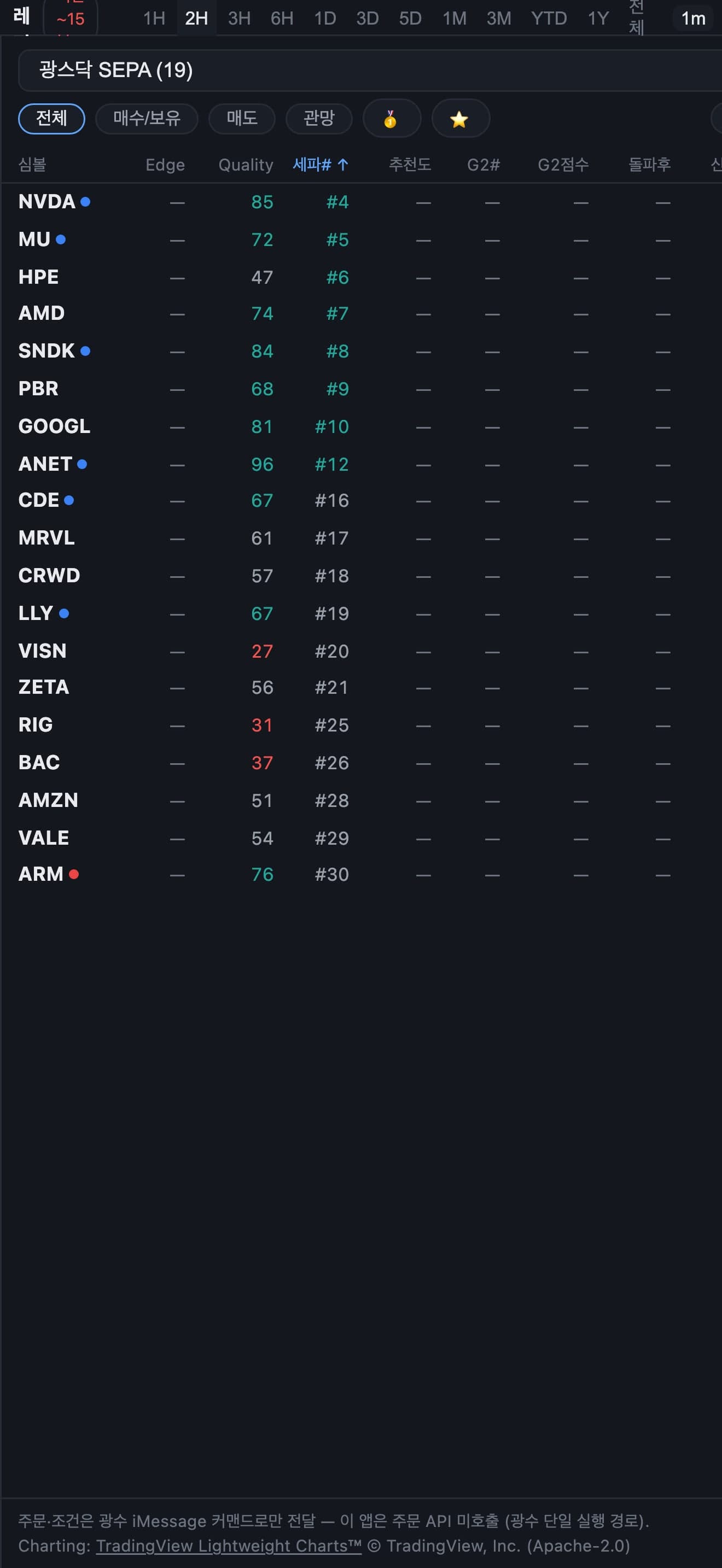 Gwangsu Legend Pro v0.1: a Korean ranking table with symbol, quality score and rank columns, and a footer stating the app has no order API