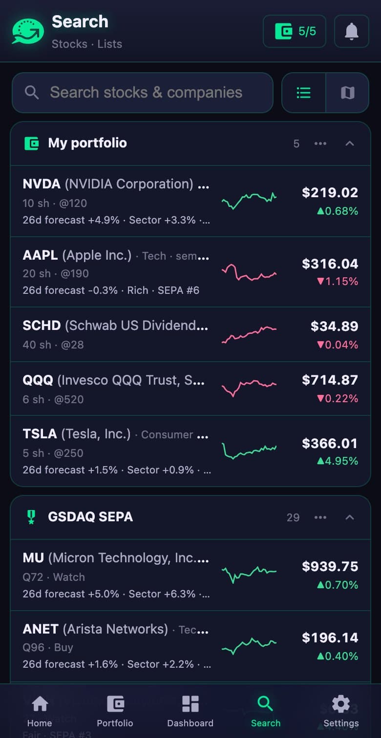 GSDAQ search with portfolio and SEPA lists